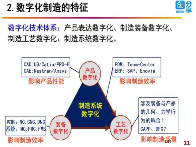 深度调查 第12页